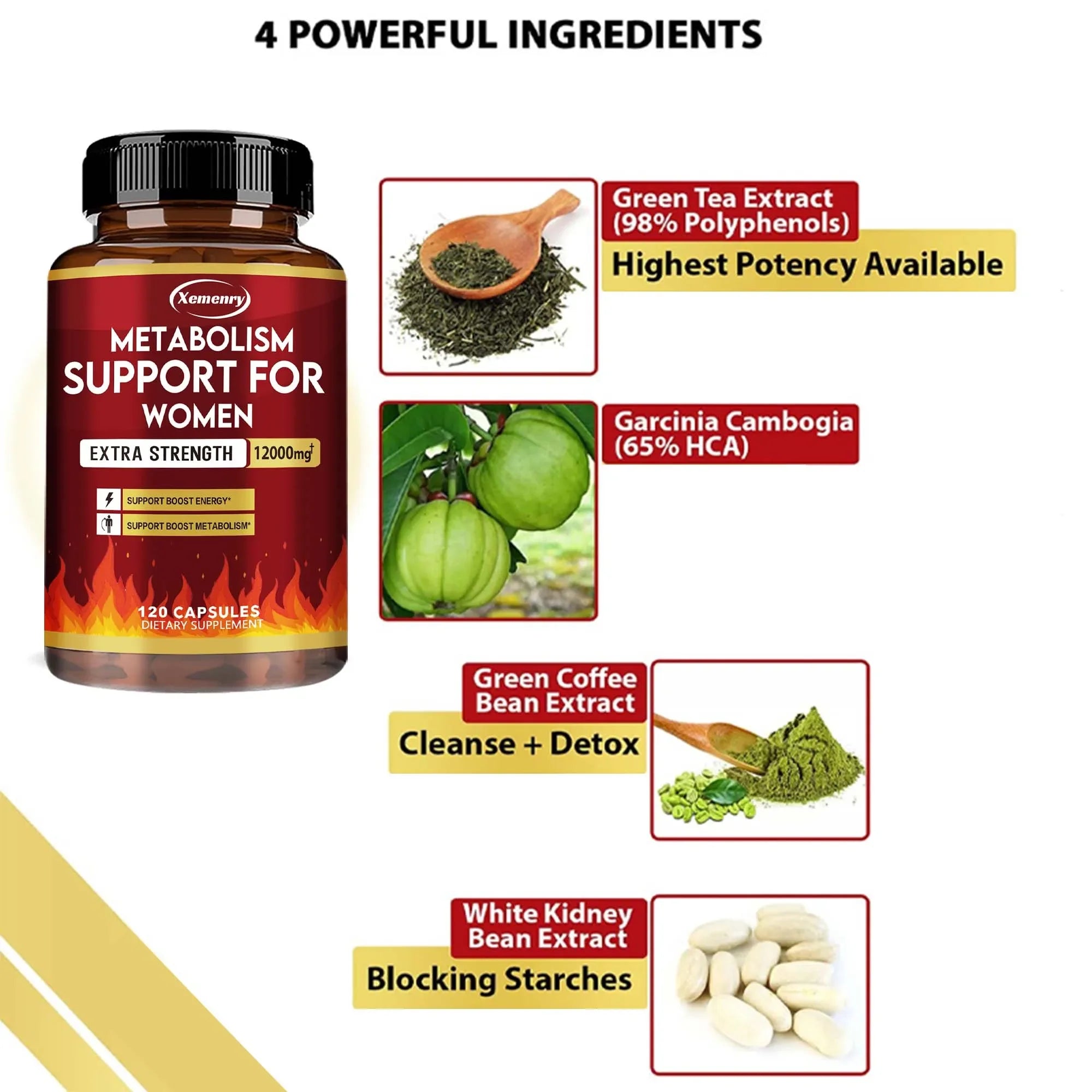 Metabolism Support for Women - Promote Fat Metabolism, Reduce Abdominal Fat